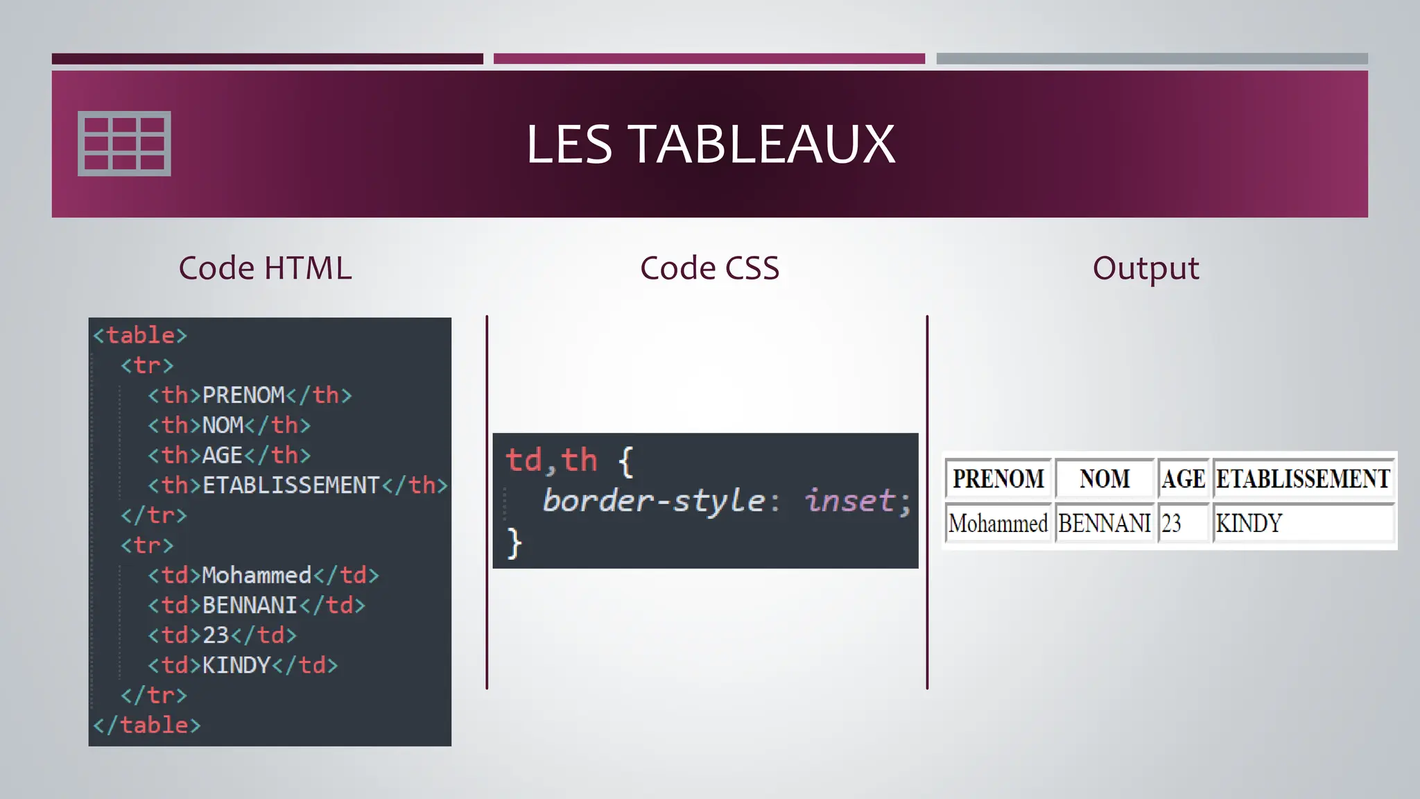 LES TABLEAUX
Code HTML Output
Code CSS
 