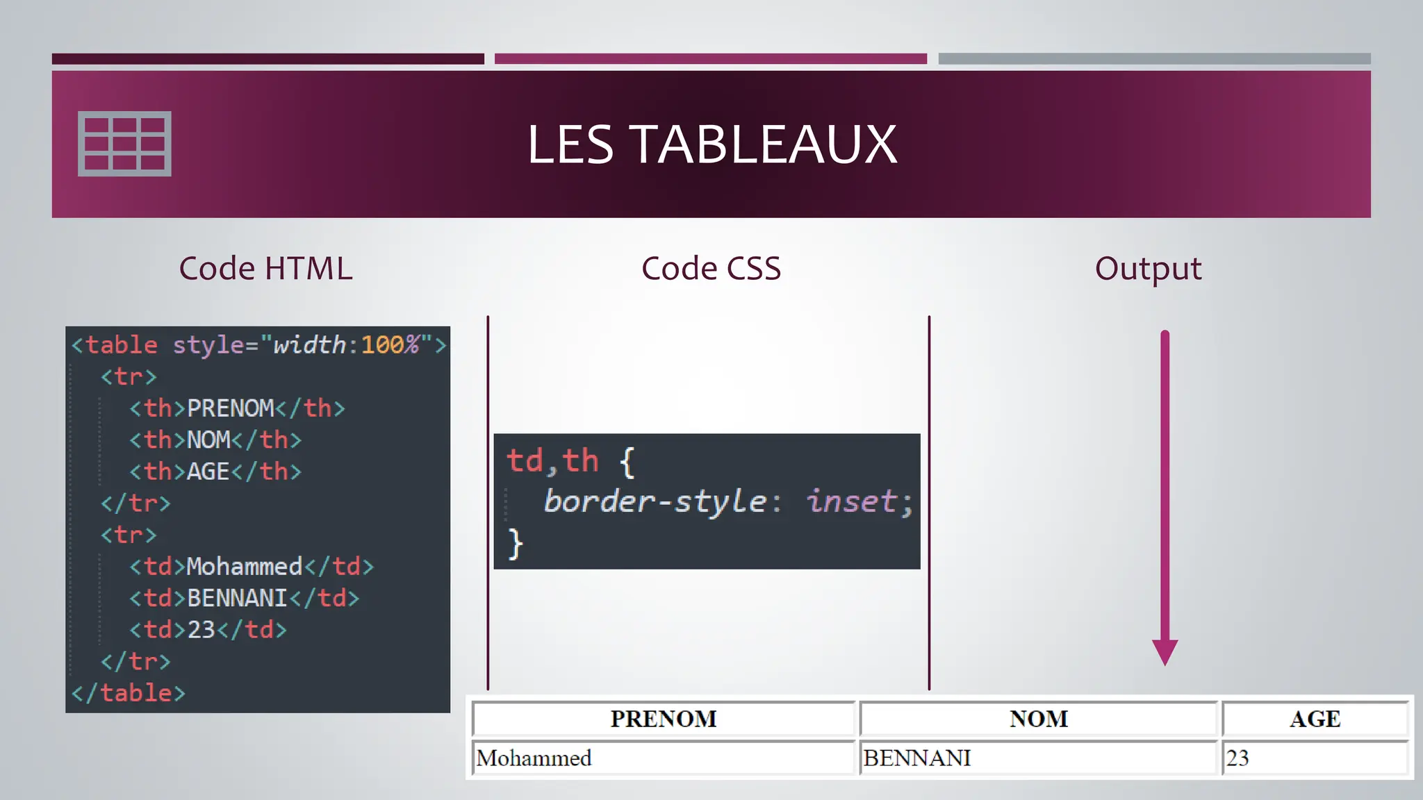 LES TABLEAUX
Code HTML Output
Code CSS
 