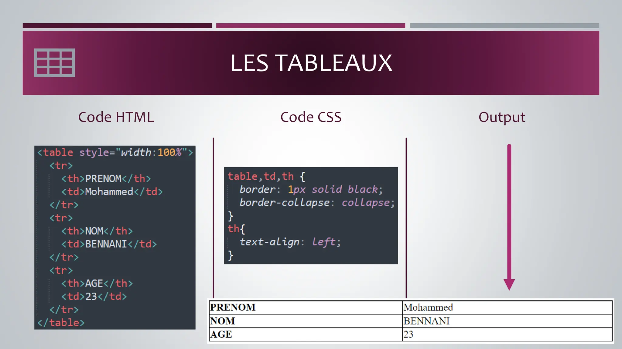 LES TABLEAUX
Code HTML Output
Code CSS
 