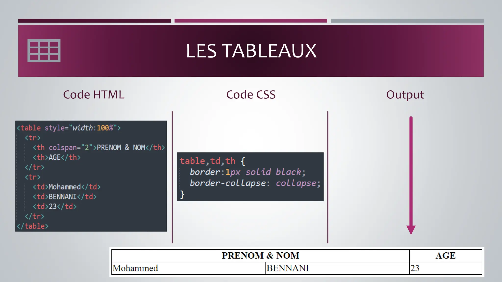 LES TABLEAUX
Code HTML Output
Code CSS
 