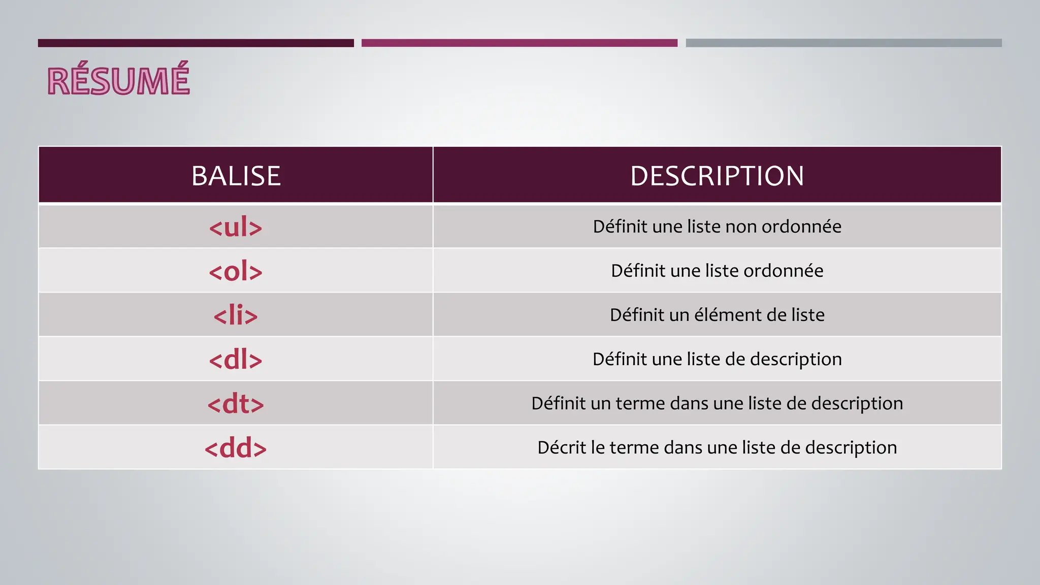 BALISE DESCRIPTION
<ul> Définit une liste non ordonnée
<ol> Définit une liste ordonnée
<li> Définit un élément de liste
<dl> Définit une liste de description
<dt> Définit un terme dans une liste de description
<dd> Décrit le terme dans une liste de description
 