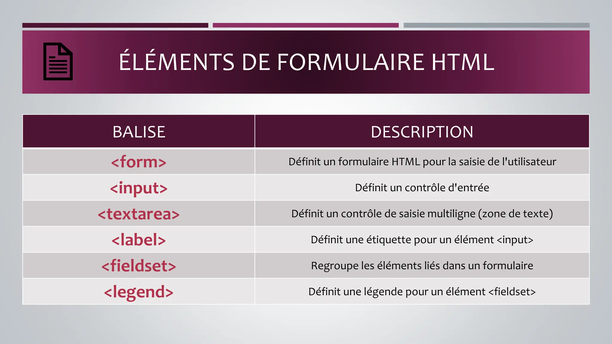 ÉLÉMENTS DE FORMULAIRE HTML
BALISE DESCRIPTION
<form> Définit un formulaire HTML pour la saisie de l'utilisateur
<input> Définit un contrôle d'entrée
<textarea> Définit un contrôle de saisie multiligne (zone de texte)
<label> Définit une étiquette pour un élément <input>
<fieldset> Regroupe les éléments liés dans un formulaire
<legend> Définit une légende pour un élément <fieldset>
 