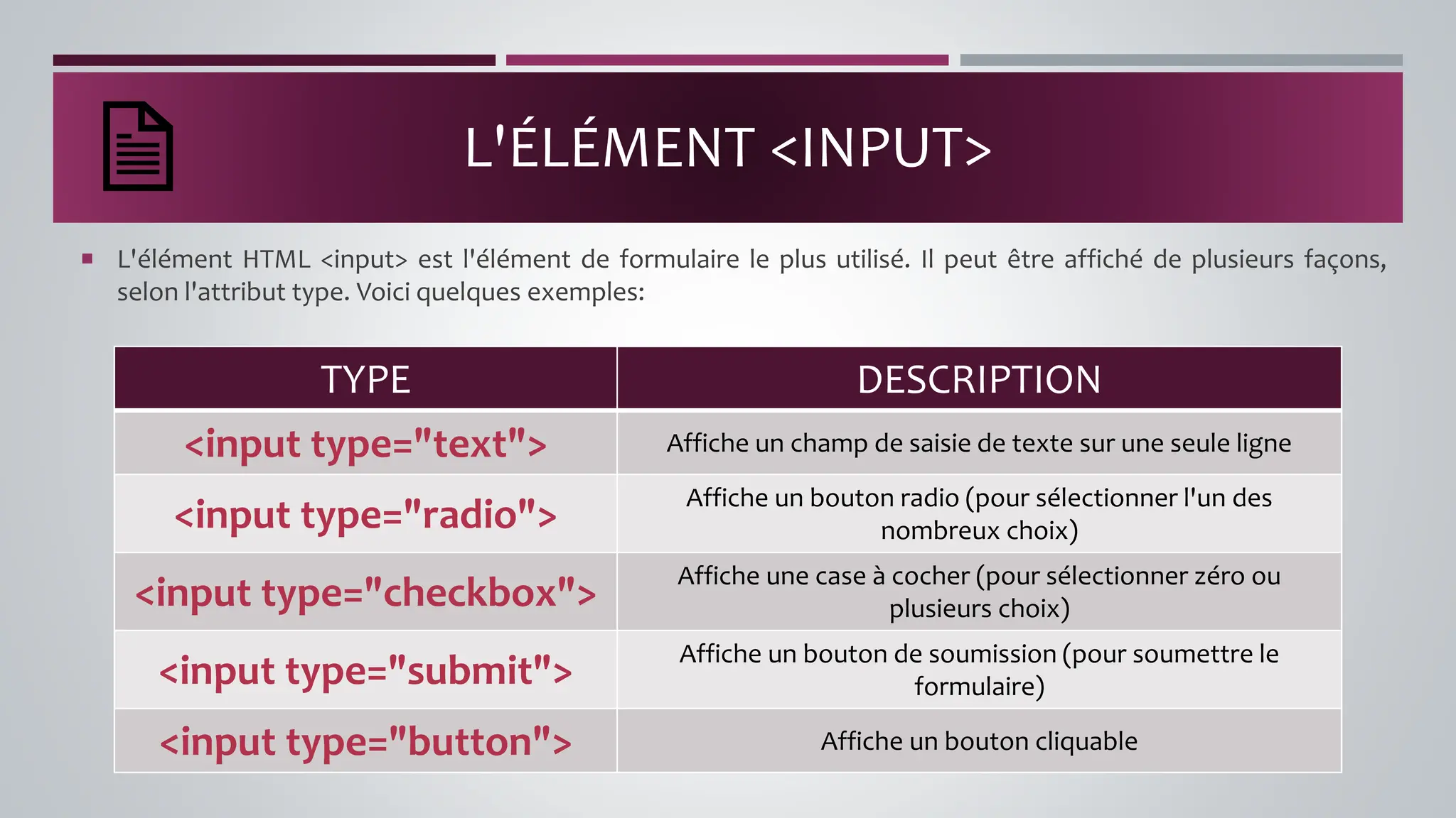L'ÉLÉMENT <INPUT>
 L'élément HTML <input> est l'élément de formulaire le plus utilisé. Il peut être affiché de plusieurs façons,
selon l'attribut type. Voici quelques exemples:
TYPE DESCRIPTION
<input type="text"> Affiche un champ de saisie de texte sur une seule ligne
<input type="radio">
Affiche un bouton radio (pour sélectionner l'un des
nombreux choix)
<input type="checkbox">
Affiche une case à cocher (pour sélectionner zéro ou
plusieurs choix)
<input type="submit">
Affiche un bouton de soumission (pour soumettre le
formulaire)
<input type="button"> Affiche un bouton cliquable
 