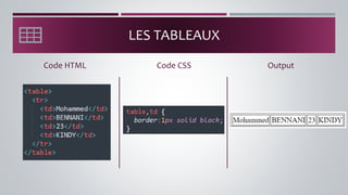 LES TABLEAUX
Code HTML Output
Code CSS
 