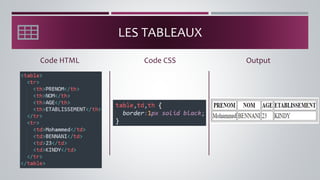 LES TABLEAUX
Code HTML Output
Code CSS
 