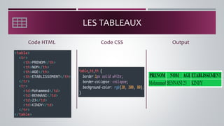 LES TABLEAUX
Code HTML Output
Code CSS
 