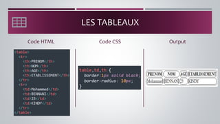 LES TABLEAUX
Code HTML Output
Code CSS
 