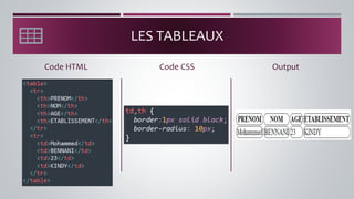 LES TABLEAUX
Code HTML Output
Code CSS
 