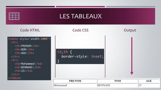 LES TABLEAUX
Code HTML Output
Code CSS
 