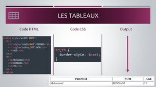 LES TABLEAUX
Code HTML Output
Code CSS
 