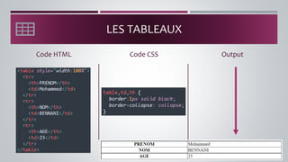 LES TABLEAUX
Code HTML Output
Code CSS
 