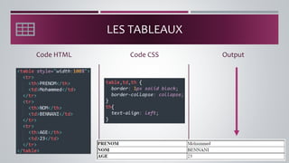 LES TABLEAUX
Code HTML Output
Code CSS
 