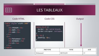 LES TABLEAUX
Code HTML Output
Code CSS
 
