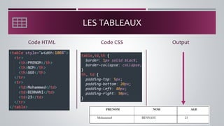 LES TABLEAUX
Code HTML Output
Code CSS
 