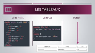 LES TABLEAUX
Code HTML Output
Code CSS
 