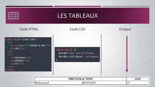 LES TABLEAUX
Code HTML Output
Code CSS
 