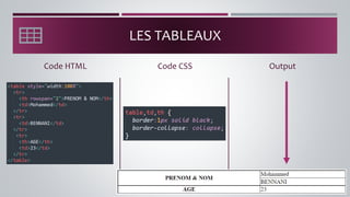LES TABLEAUX
Code HTML Output
Code CSS
 