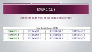EXERCICE 1
Donnez le code html et css du tableau suivant:
 