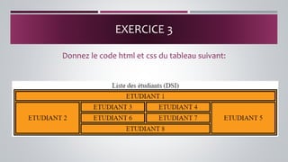 EXERCICE 3
Donnez le code html et css du tableau suivant:
 