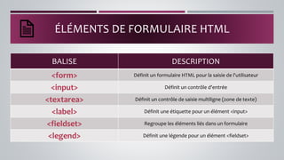 ÉLÉMENTS DE FORMULAIRE HTML
BALISE DESCRIPTION
<form> Définit un formulaire HTML pour la saisie de l'utilisateur
<input> Définit un contrôle d'entrée
<textarea> Définit un contrôle de saisie multiligne (zone de texte)
<label> Définit une étiquette pour un élément <input>
<fieldset> Regroupe les éléments liés dans un formulaire
<legend> Définit une légende pour un élément <fieldset>
 