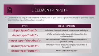 L'ÉLÉMENT <INPUT>
 L'élément HTML <input> est l'élément de formulaire le plus utilisé. Il peut être affiché de plusieurs façons,
selon l'attribut type. Voici quelques exemples:
TYPE DESCRIPTION
<input type="text"> Affiche un champ de saisie de texte sur une seule ligne
<input type="radio">
Affiche un bouton radio (pour sélectionner l'un des
nombreux choix)
<input type="checkbox">
Affiche une case à cocher (pour sélectionner zéro ou
plusieurs choix)
<input type="submit">
Affiche un bouton de soumission (pour soumettre le
formulaire)
<input type="button"> Affiche un bouton cliquable
 