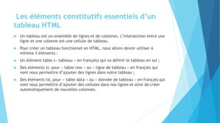 cours html tableau.pptx