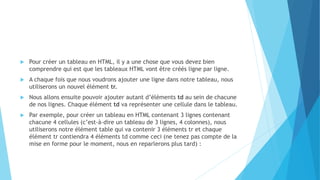 cours html tableau.pptx
