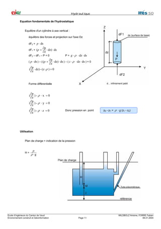 Hydraulique
Equation fondamentale de l'hydrostatique
Equilibre d'un cylindre à axe vertical :
équilibre des forces et projection sur l'axe Oz
dF2 = p ⋅ ds
dF1 = (p +

∂p
⋅ dz) ⋅ ds
∂z

dF2 – dF1 – P = 0
( p ⋅ ds ) – ( (p +

(

P = g ⋅ ρ ⋅ dz ⋅ ds

∂p
⋅ dz) ⋅ ds ) – ( z ⋅ ρ ⋅ dz ⋅ ds ) = 0
∂z

∂p
⋅ dz) - (z ⋅ρ ) = 0
∂z

Forme différentielle

∂p
)- ρ ⋅x =0
∂z
∂p
( )-ρ ⋅y =0
∂z
∂p
( )- ρ ⋅z =0
∂z
(

Donc pression en point

p 2 - p1 =

ρ ⋅ g (z1 - z2)

Utilisation
Plan de charge = indication de la pression

H=

p

ρ ⋅g

H

Ecole d’ingénieurs du Canton de Vaud
Environnement construit et Géoinformation

Page 11

WILDBOLZ Antoine, FORRE Fabien
06.01.2004

 