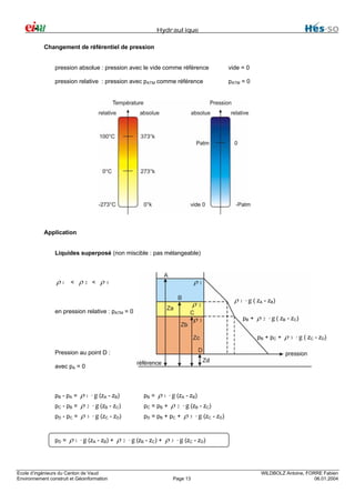 Hydraulique
Changement de référentiel de pression
pression absolue : pression avec le vide comme référence

vide = 0

pression relative : pression avec pATM comme référence

pATM = 0

Application
Liquides superposé (non miscible : pas mélangeable)

ρ1

<

ρ2

<

ρ3

ρ1
ρ
ρ

en pression relative : pATM = 0

2

3

ρ 1 ⋅ g ( zA - zB)
pB +

ρ

2

⋅ g ( zB - zC)

p B + pC +

ρ

3

⋅ g ( zC - zD)

Pression au point D :
avec pA = 0

pB - p A =
pC - p B =
pD - p C =

pD =

ρ 1 ⋅ g (zA - zB)
ρ 2 ⋅ g (zB - zC)
ρ 3 ⋅ g (zC - zD)

ρ 1 ⋅ g (zA - zB) + ρ

Ecole d’ingénieurs du Canton de Vaud
Environnement construit et Géoinformation

ρ 1 ⋅ g (zA - zB)
pC = pB + ρ 2 ⋅ g (zB - zC)
pD = pB + pC + ρ 3 ⋅ g (zC - zD)
pB =

2

⋅ g (zB - zC) + ρ

3

⋅ g (zC - zD)

Page 13

WILDBOLZ Antoine, FORRE Fabien
06.01.2004

 