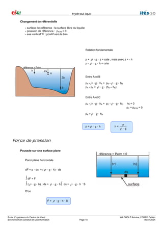 Hydraulique
Changement de référentielle
- surface de référence : la surface libre du liquide
- pression de référence : pATM = 0
- axe vertical 'h' : positif vers le bas

Relation fondamentale
p + ρ ⋅ g ⋅ z = cste , mais avec z = - h
p - ρ ⋅ g ⋅ h = cste

Entre A et B
pA - ρ ⋅ g ⋅ hA = pB - ρ ⋅ g ⋅ hB
pA - pB = ρ ⋅ g ⋅ (hA – hB)

Entre A et C
pA - ρ ⋅ g ⋅ hA = pC - ρ ⋅ g ⋅ hC

hc = 0
pC = pATM = 0

pA = ρ ⋅ g ⋅ hA

p = ρ ⋅g⋅ h

h=

p

ρ ⋅g

Force de pression
Poussée sur une surface plane
Paroi plane horizontale
dF = p ⋅ ds = ( ρ ⋅ g ⋅ h) ⋅ ds

∫ dF = F
∫ ( ρ ⋅g⋅

h) ⋅ ds =

ρ ⋅ g ⋅ h ∫ ds = ρ ⋅ g ⋅ h ⋅ S

D'où
F=

Ecole d’ingénieurs du Canton de Vaud
Environnement construit et Géoinformation

ρ ⋅g⋅ h ⋅ S

Page 15

WILDBOLZ Antoine, FORRE Fabien
06.01.2004

 