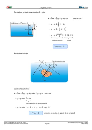 Hydraulique
Paroi plane verticale, de profondeur B = cste

F=

=

∫ dF = ∫ ( ρ ⋅ g ⋅
ρ ⋅g⋅ B

h2

∫

h) ⋅ ds

ds = (B ⋅ dh)

h ⋅ dh

h1

=

=

ρ ⋅ g ⋅ B ⋅ 1 h2
2

h2
h1

ρ ⋅ g ⋅ ( h1+h2 ) ⋅ B ⋅ (h2 - h1)
2
pression moyenne

surface

F = pmoyenne ⋅ S

Paroi plane inclinée

a) intensité de la force
F=
=

∫ dF = ∫ ( ρ ⋅ g ⋅

h) ⋅ ds =

∫ ρ ⋅ g ⋅ L ⋅ sinα ⋅ ds

ρ ⋅ g ⋅ sinα ∫ L ⋅ ds
définit la position du centre de gravité

=

ρ ⋅ g ⋅ sinα ⋅ LG ⋅ S = ρ ⋅ g ⋅ hG ⋅ S = pG ⋅ S
F = pG ⋅ S

Ecole d’ingénieurs du Canton de Vaud
Environnement construit et Géoinformation

pression au centre de gravité de la surface S

Page 16

WILDBOLZ Antoine, FORRE Fabien
06.01.2004

 