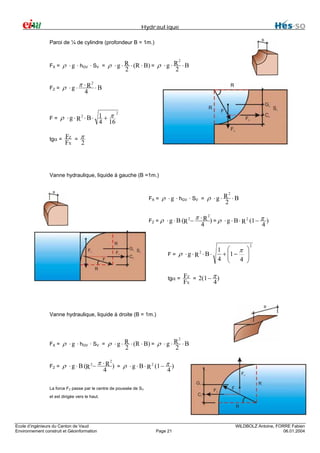 Hydraulique
Paroi de ¼ de cylindre (profondeur B = 1m.)
2

FX =

ρ ⋅ g ⋅ hGV ⋅ SV = ρ ⋅ g ⋅ R ⋅ (R ⋅ B) = ρ ⋅ g ⋅ R ⋅ B
2
2

FZ =

ρ ⋅g⋅π ⋅R ⋅B

F=

2

4

ρ ⋅ g ⋅ R2 ⋅ B ⋅ 1 + π

tgα =

4

2

16

FZ = π
FX
2

Vanne hydraulique, liquide à gauche (B =1m.)

FX =

2

ρ ⋅ g ⋅ hGV ⋅ SV = ρ ⋅ g ⋅ R ⋅ B
2

FZ = ρ ⋅ g ⋅ B (R 2−

π ⋅ R 2) = ρ ⋅ g ⋅ B ⋅ 2 (1 − π )
R
4

4

1 ⎛ π
+ ⎜1 −
F = ρ ⋅g⋅R ⋅B⋅
4 ⎜
4
⎝
2

tgα =

⎞
⎟
⎟
⎠

2

FZ = 2(1 − π )
FX
4

Vanne hydraulique, liquide à droite (B = 1m.)

2

FX =

ρ ⋅ g ⋅ hGV ⋅ SV = ρ ⋅ g ⋅ R ⋅ (R ⋅ B) = ρ ⋅ g ⋅ R ⋅ B
2
2

FZ =

ρ ⋅ g ⋅ B (R 2− π ⋅ R )
2

4

=

ρ ⋅ g ⋅ B ⋅ R 2 (1 − π )
4

La force FZ passe par le centre de poussée de SV
et est dirigée vers le haut.

Ecole d’ingénieurs du Canton de Vaud
Environnement construit et Géoinformation

Page 21

WILDBOLZ Antoine, FORRE Fabien
06.01.2004

 