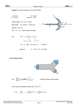 Hydraulique
Exemple : trouver la puissance d'une turbine Pelton

S = 10 cm2
direction = 150 °

u = 20 m/s
V = 45 m/s

vitesse relative : 45 – 20 = 25 m/s

α

25 ⋅ 0.0010 = 0.025 m /s
3

débit relatif :

pression = pATM = 0
E.E. : ( V - u ) = cste le long de l'aubage

- RX = ρ ⋅ Q(Vsortie - Ventrée )

E.M. :

(V -

u ) ⋅ cosα

(V -

u)

- RX = ρ ⋅ Q(V - u ) ( cosα - 1)
puissance :

= 1167 KN

P = 1167 ⋅ 20 = 23.3 KW

Cas d'embouchement

E.M. :

∑F

ext

= ρ ⋅ Q(Vsortie - Ventrée )

Il faut reprendre l'équation de base avec:

∑F

ext

Ecole d’ingénieurs du Canton de Vaud
Environnement construit et Géoinformation

c'est faux d'utiliser cette équation

∂(m ⋅ V)

= ρ [ ∑(Q ⋅ Vsortie) -

∑(Q ⋅ V

Page 31

entrée

)]

WILDBOLZ Antoine, FORRE Fabien
06.01.2004

 