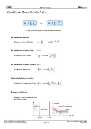 Hydraulique

Equation de Darcy-Weissbach (hR)

2

2

hR = λ ⋅ L ⋅ V
D 2⋅g

λ

ou

Q
hR = λ ⋅ L ⋅
D 2 ⋅ g ⋅ S2

est sans dimension et fn(Re et rugosité relative)

En écoulement laminaire

λ

Equation de Naver-Stockes :

En écoulement turbulent lisse

=

64
Re

avec Re = V ⋅ D

ν

K=0

Equation de von Karman:

1 = - 2,0 ⋅ log ⎛ 2,51 ⎞
⎟
⎜
λ
⎝ Re ⋅ λ ⎠

En écoulement turbulent rugueux K ≠ 0
Equation de Nikuradge :

1 = - 2,0 ⋅ log ⎛ K ⎞
⎜ 3,7 ⋅ D ⎟
⎝
⎠
λ

Régime turbulent de transition

⎛ 2,51
Equation de Colebrook et White : 1 = - 2,0 ⋅ log ⎜
+

λ

⎝ Re ⋅ λ

K ⎞
⎟
3 ,7 ⋅ D ⎠

Diagramme de Moody
Attention, question d'examen final
Voir feuille annexe

harpe de Nikuradge

Ecole d’ingénieurs du Canton de Vaud
Environnement construit et Géoinformation

Page 37

WILDBOLZ Antoine, FORRE Fabien
06.01.2004

 