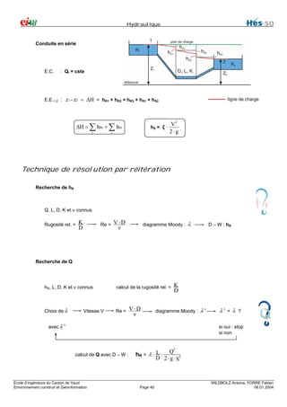 Hydraulique

Conduite en série

E.C.

: Qi = cste

E.E.1-2 : z1 - z2 = ∆H = hR1 + hR2 + hR3 + hS1 + hS2

∆H = ∑ hRi + ∑ hSi
i

hS = ζ ⋅

i

2

V
2⋅g

Technique de résolution par réitération
Recherche de hR

Q, L, D, K et ν connus
Rugosité rel. =

K
D

Re =

V⋅D
ν

diagramme Moody :

λ

D – W : hR

Recherche de Q

hR, L, D, K et ν connus

calcul de la rugosité rel. =

Choix de λ

Re =

Vitesse V

V⋅D
ν

K
D

diagramme Moody :

avec λ '

λ'

λ'

=

λ

?

si oui : stop
si non
2

calcul de Q avec D – W :

Ecole d’ingénieurs du Canton de Vaud
Environnement construit et Géoinformation

Q
hR = λ ⋅ L ⋅
D 2 ⋅ g ⋅ S2

Page 40

WILDBOLZ Antoine, FORRE Fabien
06.01.2004

 