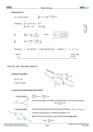 Hydraulique
Recherche de D

K = ? et Re = V ⋅ D = ?
D
ν

hR, L, K et ν connus

1

D – W + E.C. = D 5

2

Technique :

Re + E.C

= Re et K'
D

2

1

Q
hR = λ ⋅ L ⋅
D 2 ⋅ g ⋅ S2

2

Re =

Choix de λ

5
D =λ⋅

8 ⋅ L ⋅ Q2
g ⋅ π 2⋅ hR

V⋅D = 4⋅Q ⋅ 1
ν
π ⋅ν D
2 calcul Re et K'
D

1 calcul D

Moody :

λ'

λ'

avec λ '

=

λ

?

si oui : stop
si non

Calcul de réseaux maillé
Conduite en parallèle
Q = Q1 + Q2
A et B = noeuds

Les deux lois fondamentales de Kirchhoff

1. pour un nœud :

∑Q

entrant

=

∑Q

sortant

convention de signe : les débits entrants et sortants sont de signe contraire.
d'où :

2. pour une maille :

∑Q=0

la perte de charge est la même quel que soit l'itinéraire : hR (A-B)
convention de signe pour un itinéraire complet (A

a)

= hR (A-B)

b)

A) :

Q est > 0 s'il est choisi dans le sens positif et hR a le signe de Q
d'où :
Ecole d’ingénieurs du Canton de Vaud
Environnement construit et Géoinformation

∑Q=0

Page 41

WILDBOLZ Antoine, FORRE Fabien
06.01.2004

 