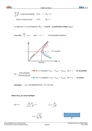 Hydraulique
2
Q ⋅B
= nobre de Froude FR
g ⋅ S3

1 - FR = 0
FR = 1

Donc un minimum pour :

La valeur de « t » qui correspond à FR = 1 s’appelle : la profondeur critique « tCR »

Asymptote :

Hs
t

1

pour t

∞

d’où asymptote de pente 1

Si « t » est petit ( < tCR )

FR > 1

: éc. torrentielle

Si « t » est grand ( > tCR ) Finertie < Fgravité

FR =

Finertie > Fgravité

FR < 1

: éc. fluvial

Force d' inertie
Force de gravité

Remarque :

« tCR » est indépendant de « Jo » et « Ks »

Valeur de tCR en canal rectiligne

FR = 1

2

2
Q ⋅B
=1
g ⋅ t 3 ⋅ B3
CR

t3 =
CR

Q
g ⋅ B2

2

t CR =

Ecole d’ingénieurs du Canton de Vaud
Environnement construit et Géoinformation

3

Q
g ⋅ B2

Page 50

WILDBOLZ Antoine, FORRE Fabien
06.01.2004

 