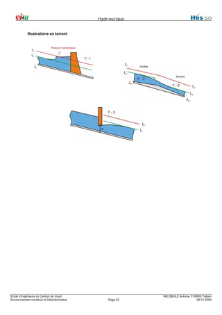 Hydraulique

Illustrations en torrent

Ecole d’ingénieurs du Canton de Vaud
Environnement construit et Géoinformation

Page 53

WILDBOLZ Antoine, FORRE Fabien
06.01.2004

 