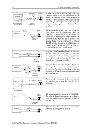 I- Caractéristiques des écoulements
José VAZQUEZ (Laboratoire Systèmes Hydrauliques Urbains) ENGEES
12
Réservoir
Vanne
fermée
Gonflement
de la conduite
U=0
Zone de
surpression
Pression imposée
par le réservoir
L’onde de choc atteint le réservoir. La
conduite entière est en surpression et la
vitesse de l’eau est nulle. Le réservoir est à
niveau d’eau constant. Sa pression ne
pouvant quasiment pas varier, le réservoir
impose donc la pression à l’entrée de la
conduite.
Réservoir
Vanne
fermée
Uo
U=0
Déplacement
de l’onde
Onde de
choc
La pression dans le réservoir étant beaucoup
plus faible que la surpression dans la
conduite, la canalisation, au voisinage du
réservoir, va retrouver sa forme initiale. La
diminution du diamètre de la conduite va
chasser l’eau vers le réservoir à la vitesse
Uo. De proche en proche se phénomène se
produit et crée ainsi une onde de choc se
déplaçant cette fois-ci vers la vanne.
Réservoir
U=0
Vitesse Uo
Zone de
dépression
Dès que l’onde atteint la vanne, la conduite
entière retrouve quasiment sa pression
d’origine et sa vitesse initiale inversée. La
vanne étant toujours fermée, la vitesse de
l’eau à son voisinage est nulle.
Réservoir
Vanne
fermée
Uo
U=0
Déplacement
de l’onde Zone de
dépression
Onde de
choc
Compte tenu de son inertie, l’eau au
voisinage de la vanne entre en dépression et
la conduite diminue son diamètre. Une onde
de choc en dépression se crée et se déplace
vers le réservoir.
Réservoir
Vanne
fermée
Gonflement
de la conduite
U=0
Pression imposée
par le réservoir
Comme précédemment, le réservoir impose
la pression au niveau de l’entrée de la
conduite.
Réservoir
Vanne
fermée
Uo
U=0
Déplacement
de l’onde
Onde de
choc
La conduite retrouve alors sa forme initiale.
Le volume d’eau manquant est pris dans le
réservoir et la conduite retrouve sa vitesse
initiale Uo.
Réservoir
U=0
Vitesse Uo
L’onde arrive au niveau de la vanne et on
retrouve la configuration initiale.
 