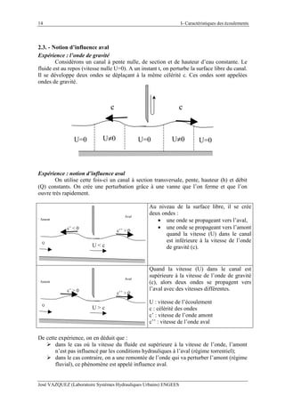 I- Caractéristiques des écoulements
José VAZQUEZ (Laboratoire Systèmes Hydrauliques Urbains) ENGEES
14
2.3. - Notion d’influence aval
Expérience : l’onde de gravité
Considérons un canal à pente nulle, de section et de hauteur d’eau constante. Le
fluide est au repos (vitesse nulle U=0). A un instant t, on perturbe la surface libre du canal.
Il se développe deux ondes se déplaçant à la même célérité c. Ces ondes sont appelées
ondes de gravité.
c c
U=0 U≠0 U=0U≠0U=0
Expérience : notion d’influence aval
On utilise cette fois-ci un canal à section transversale, pente, hauteur (h) et débit
(Q) constants. On crée une perturbation grâce à une vanne que l’on ferme et que l’on
ouvre très rapidement.
Q
U < c
c’ < 0 c’’ > 0
Aval
Amont
Au niveau de la surface libre, il se crée
deux ondes :
• une onde se propageant vers l’aval,
• une onde se propageant vers l’amont
quand la vitesse (U) dans le canal
est inférieure à la vitesse de l’onde
de gravité (c).
Q
U > c
c’ > 0 c’’ > 0
Aval
Amont
Quand la vitesse (U) dans le canal est
supérieure à la vitesse de l’onde de gravité
(c), alors deux ondes se propagent vers
l’aval avec des vitesses différentes.
U : vitesse de l’écoulement
c : célérité des ondes
c’ : vitesse de l’onde amont
c’’ : vitesse de l’onde aval
De cette expérience, on en déduit que :
dans le cas où la vitesse du fluide est supérieure à la vitesse de l’onde, l’amont
n’est pas influencé par les conditions hydrauliques à l’aval (régime torrentiel);
dans le cas contraire, on a une remontée de l’onde qui va perturber l’amont (régime
fluvial), ce phénomène est appelé influence aval.
 