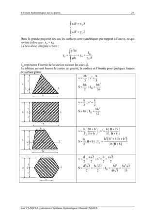 4. Forces hydrostatiques sur les parois
José VAZQUEZ (Laboratoire Systèmes Hydrauliques Urbains) ENGEES
29
p
S
p
S
x.dF x .F
y.dF y .F
=
=
∫
∫
Dans le grande majorité des cas les surfaces sont symétriques par rapport à l’axe η, ce qui
revient à dire que : xp = xG.
La deuxième intégrale s’écrit :
2
S
p G
G
S
y ds
I
y y
y .Syds
ξξ
= = +
∫
∫
Iξξ représente l’inertie de la section suivant les axes ξξ.
Le tableau suivant fournit le centre de gravité, la surface et l’inertie pour quelques formes
de surface plane.
h
v
v’
b
G ξξ
3
2h h
v ; v
3 3
bh bh
S ; I
2 36
ξξ
′= =
= =
h
v
v’
b
G ξξ
3
h h
v ; v
2 2
bh
S bh ; I
12
ξξ
′= =
= =
h
v
v’
B
G ξξ
b
( )
( )
( )
3 2 2
h 2B b h B 2b
v ; v
3 B b 3 B b
h B 4Bb bh
S B b ; I
2 36 B b
ξξ
+ +   ′= =   
+ +   
+ +
= + =
+
d
v
v’
a
G ξξ
2 2 4 4
d a 3 d a 3
v ; v
2 2 2 2
d 3 3a 3 5d 5a 3
S ; I
2 2 1648 3
ξξ
′= = = =
= = = =
 
