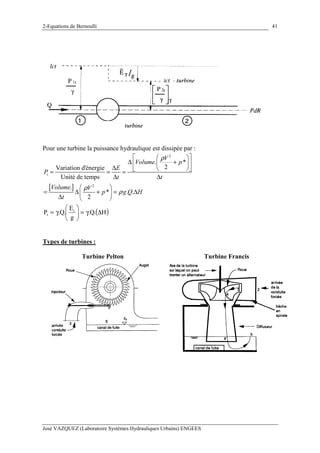 2-Equations de Bernoulli
José VAZQUEZ (Laboratoire Systèmes Hydrauliques Urbains) ENGEES
41
Pour une turbine la puissance hydraulique est dissipée par :
[ ]
2
2
. *
2Variation d'énergie
Unité de temps
.
* . .
2
t
V
Volume p
E
P
t t
Volume V
p g Q H
t
ρ
ρ
ρ
  
∆ +  
∆   = = =
∆ ∆
 
= ∆ + = ∆ 
∆  
( )H.Q.
g
E
.Q.P t
t ∆γ=





γ=
Types de turbines :
Turbine Pelton Turbine Francis
 
