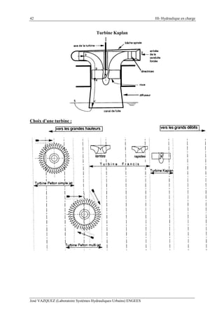 42 III- Hydraulique en charge
José VAZQUEZ (Laboratoire Systèmes Hydrauliques Urbains) ENGEES
Turbine Kaplan
Choix d’une turbine :
 