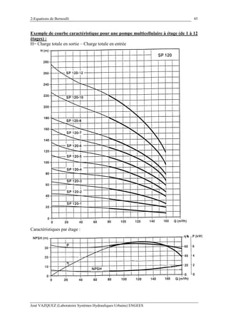 2-Equations de Bernoulli
José VAZQUEZ (Laboratoire Systèmes Hydrauliques Urbains) ENGEES
45
Exemple de courbe caractéristique pour une pompe multicellulaire à étage (de 1 à 12
étages) :
H= Charge totale en sortie – Charge totale en entrée
Caractéristiques par étage :
 