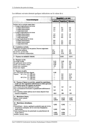 3- Evaluation des pertes de charge
José VAZQUEZ (Laboratoire Systèmes Hydrauliques Urbains) ENGEES
53
Les tableaux suivants donnent quelques indications sur la valeur de ε.
 