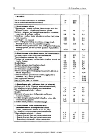 54 III- Hydraulique en charge
José VAZQUEZ (Laboratoire Systèmes Hydrauliques Urbains) ENGEES
 