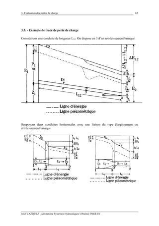 3- Evaluation des pertes de charge
José VAZQUEZ (Laboratoire Systèmes Hydrauliques Urbains) ENGEES
63
3.3. - Exemple de tracé de perte de charge
Considérons une conduite de longueur L12. On dispose en 3 d’un rétrécissement brusque.
Supposons deux conduites horizontales avec une liaison du type élargissement ou
rétrécissement brusque.
 