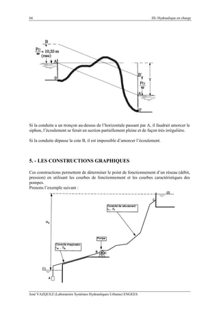 66 III- Hydraulique en charge
José VAZQUEZ (Laboratoire Systèmes Hydrauliques Urbains) ENGEES
Si la conduite a un tronçon au-dessus de l’horizontale passant par A, il faudrait amorcer le
siphon, l’écoulement se ferait en section partiellement pleine et de façon très irrégulière.
Si la conduite dépasse la cote B, il est impossible d’amorcer l’écoulement.
5. - LES CONSTRUCTIONS GRAPHIQUES
Ces constructions permettent de déterminer le point de fonctionnement d’un réseau (débit,
pression) en utilisant les courbes de fonctionnement et les courbes caractéristiques des
pompes.
Prenons l’exemple suivant :
 