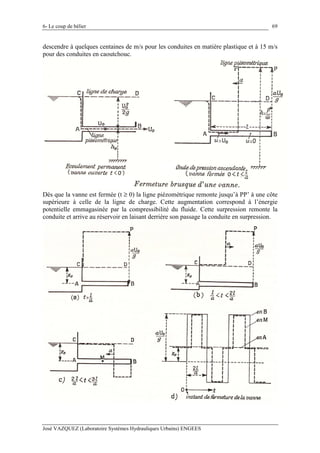 6- Le coup de bélier
José VAZQUEZ (Laboratoire Systèmes Hydrauliques Urbains) ENGEES
69
descendre à quelques centaines de m/s pour les conduites en matière plastique et à 15 m/s
pour des conduites en caoutchouc.
Dès que la vanne est fermée (t ≥ 0) la ligne piézométrique remonte jusqu’à PP’ à une côte
supérieure à celle de la ligne de charge. Cette augmentation correspond à l’énergie
potentielle emmagasinée par la compressibilité du fluide. Cette surpression remonte la
conduite et arrive au réservoir en laisant derrière son passage la conduite en surpression.
 
