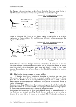 1. Ecoulements en charge
José VAZQUEZ (Laboratoire Systèmes Hydrauliques Urbains) ENGEES
7
Les figurent suivantes montrent un écoulement laminaire dans une veine liquide et
l’évolution de la vitesse en un point (vitesse ponctuelle) en fonction du temps.
Sens de l’écoulement
Filet de colorantInjection
de colorant
Evolution de la vitesse ponctuelle en fonction du
temps en régime laminaire
0
0.0002
0.0004
0.0006
0.0008
0.001
0.0012
0.0014
0 0.2 0.4 0.6 0.8 1 1.2 1.4 1.6 1.8 2
Temps (s)
Vitesse(m/s)
Quand la vitesse est plus élevée, le filet devient ondulé et très instable. Il se mélange
rapidement au fluide ambiant. Des tourbillons de différentes tailles apparaissent. Le
régime est dit turbulent.
Sens de l’écoulement
Filet de colorantInjection
de colorant
Evolution de la vitesse ponctuelle en fonction du
temps en régime turbulent
0
0.1
0.2
0.3
0.4
0.5
0.6
0.7
0.8
0 0.2 0.4 0.6 0.8 1 1.2 1.4 1.6 1.8 2
Temps (s)
Vitesse(m/s)
La turbulence se caractérise donc par la création de tourbillons. ils mélangent les matières
dissoutes dans l’eau, comme par exemple le chlore dans un réseau d’eau potable ou le rejet
d’une station de traitement des eaux usées dans une rivière. La mise en place d’un
agitateur dans un bassin crée de la turbulence et ainsi il tend à homogénéiser les matières
dissoutes.
1.2. - Distribution des vitesses dans un tuyau rectiligne
En fonction du régime d’écoulement (laminaire ou turbulent) les forces dans
l’écoulement (elles seront détaillées dans un prochain chapitre) sont différentes. Cela a
pour effet une distribution de la vitesse ponctuelle moyennée dans le temps (que l’on
appelle vitesse moyenne temporelle) à l’intérieur du tuyau qui est différente suivant le
régime d’écoulement.
La connaissance du profil de vitesse dans une conduite permet de calculer le débit. La
plupart des capteurs en réseau mesurent la vitesse moyenne temporelle en quelques points
et reconstituent le profil complet de la vitesse pour en déduire le débit.
Le graphique suivant compare la forme du profil de la vitesse en régimes laminaire et
turbulent dans une conduite circulaire. En abscisse est représenté le rapport entre la
distance à la paroi (r) et le rayon de la conduite( )R . L’ordonnée représente le
 
